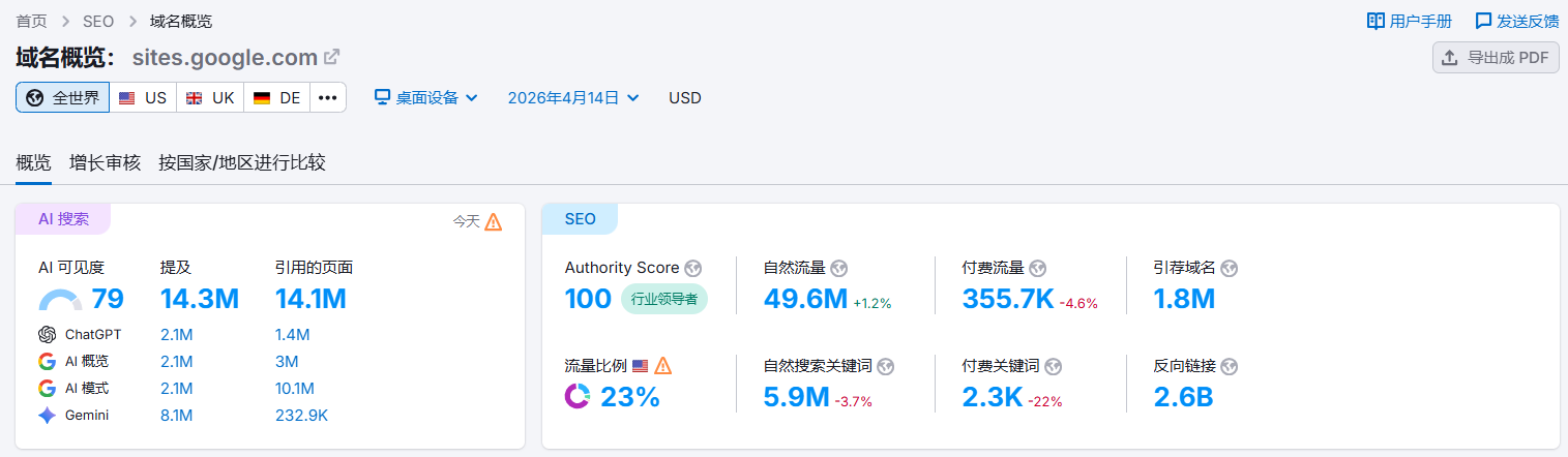 谷歌站点外链案例 · 源表截图 4
