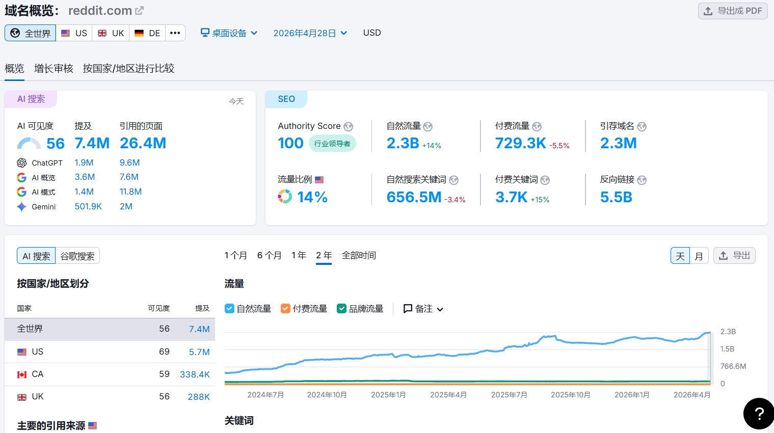 红迪网外链案例 · 源表截图 3