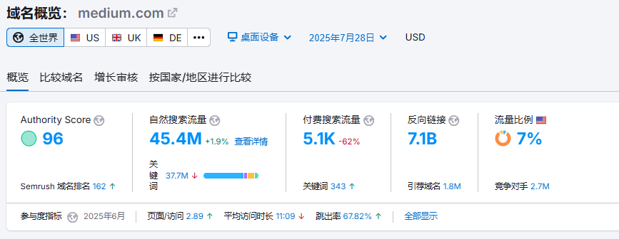 高DA90+文章外链案例 · 源表截图 5